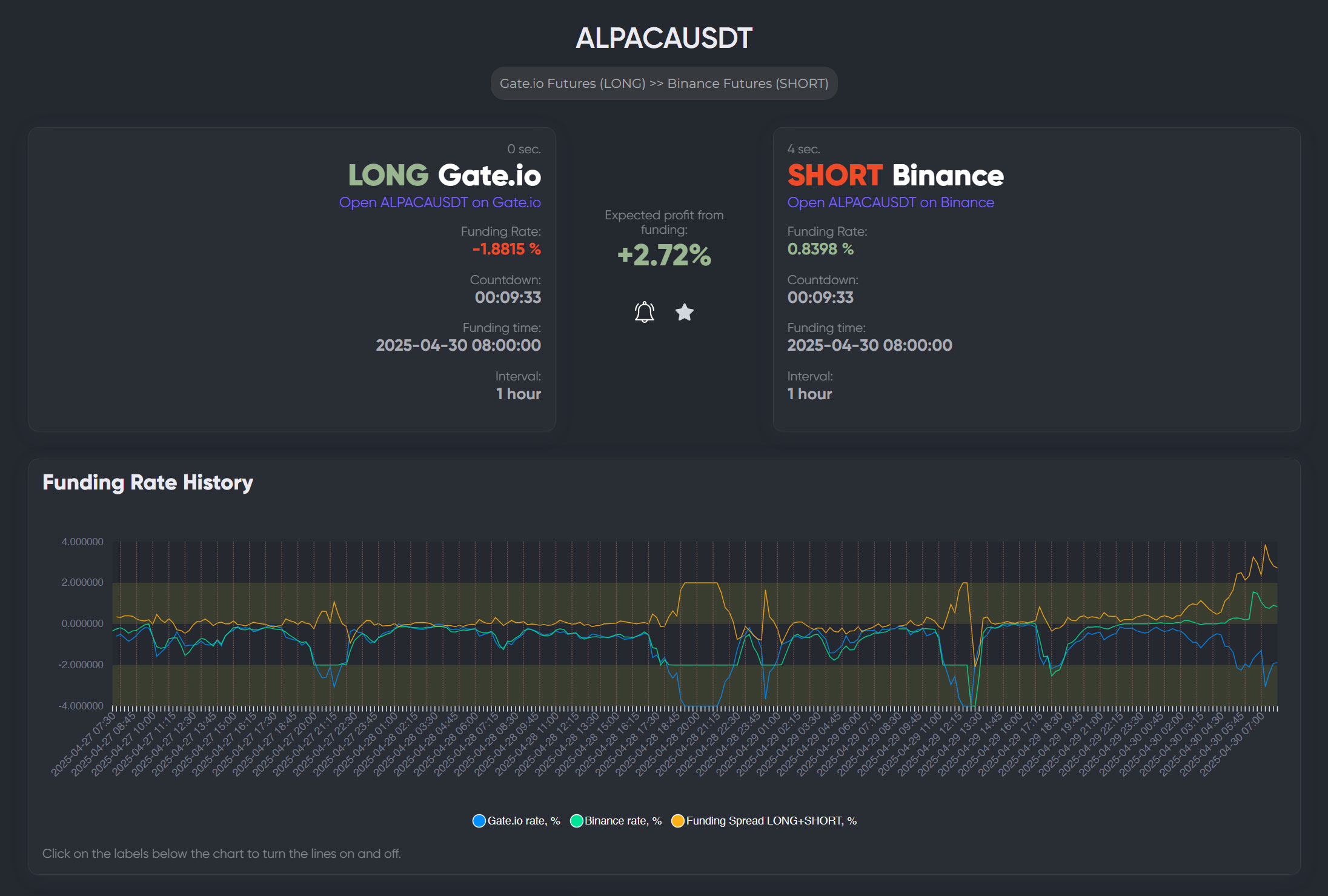 Funding Arb analysis