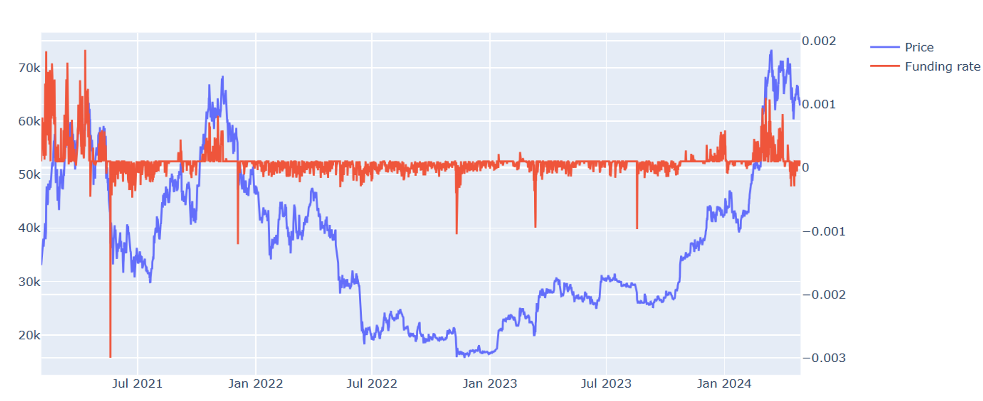 Funding Arb analysis