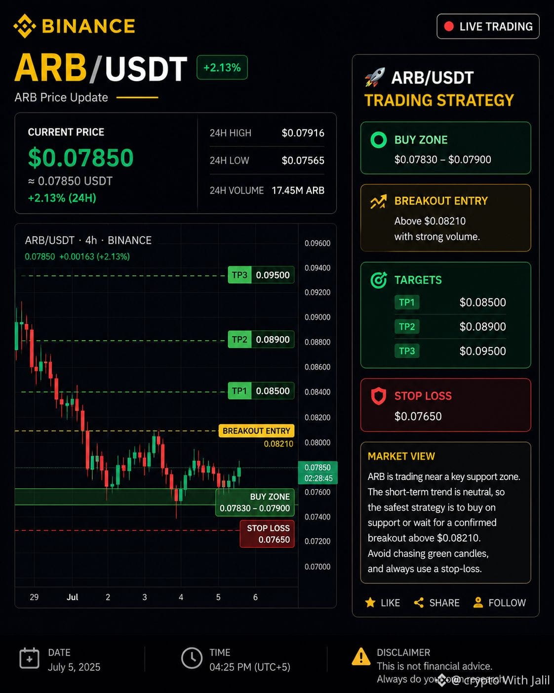 Funding Arb analysis