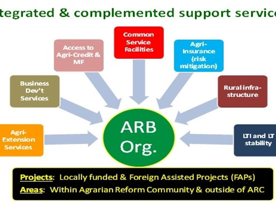 Funding Arb infrastructure