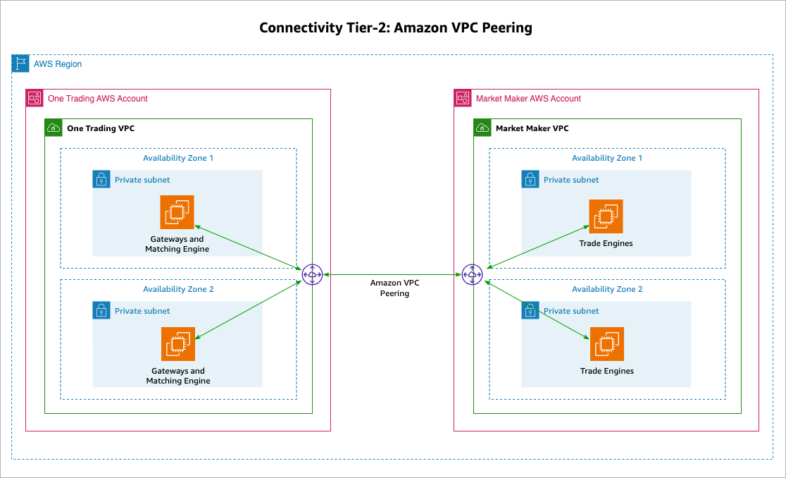 Reliable Trading VPS