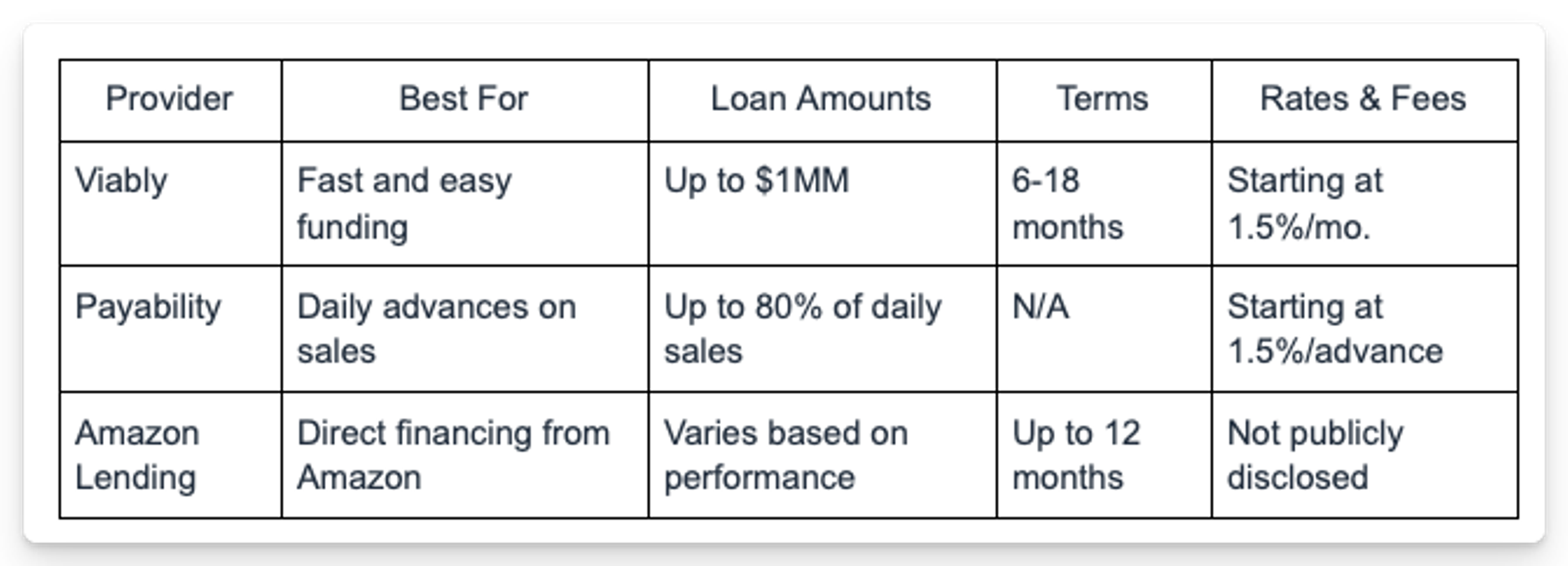 Funding Arb guide upgrade